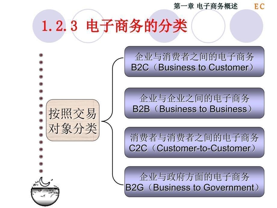 电子商务复习_第5页