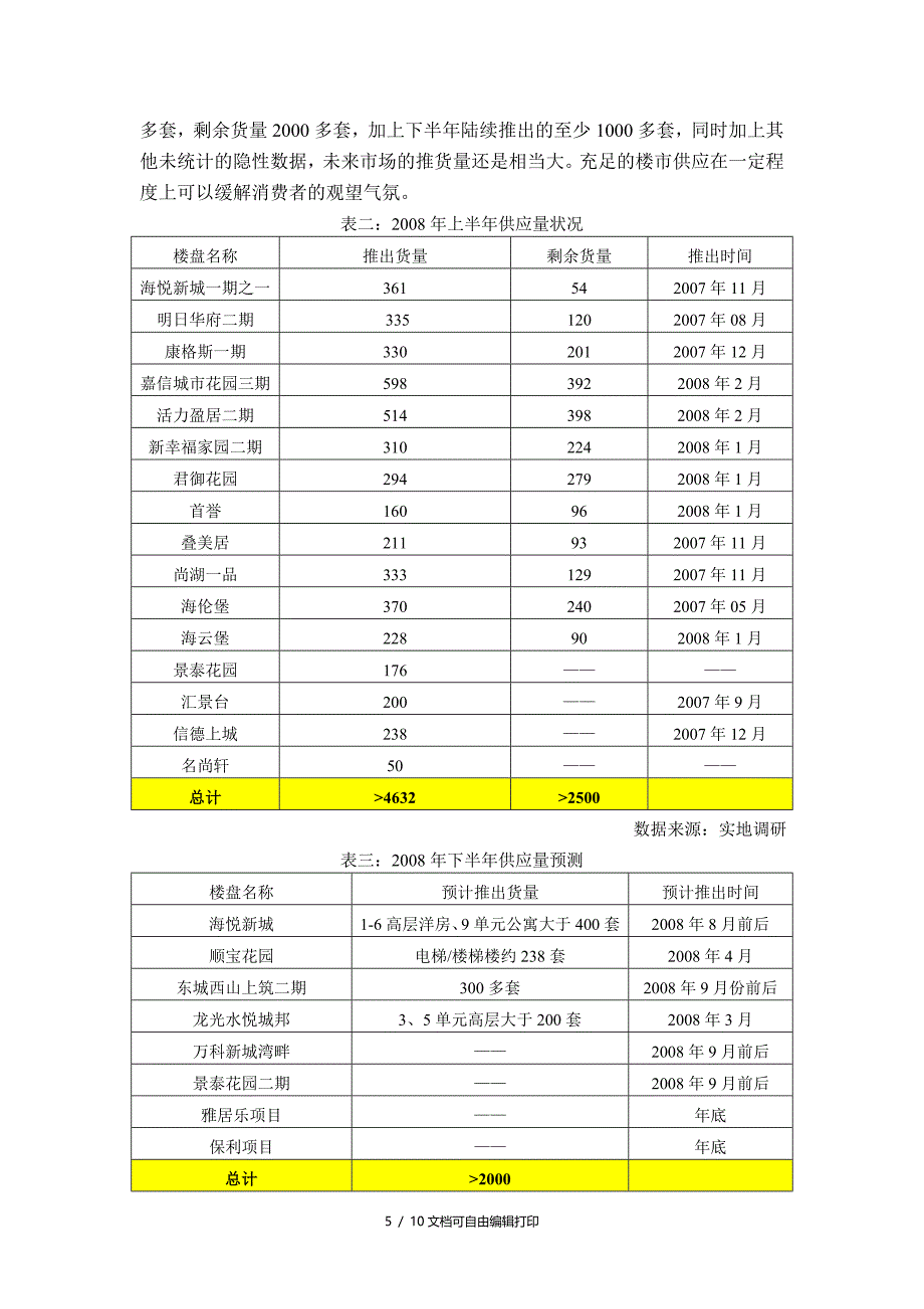 顺德市房地产市场调查报告_第5页