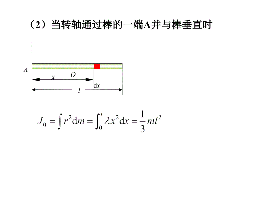 最全的转动惯量的计算.ppt_第3页