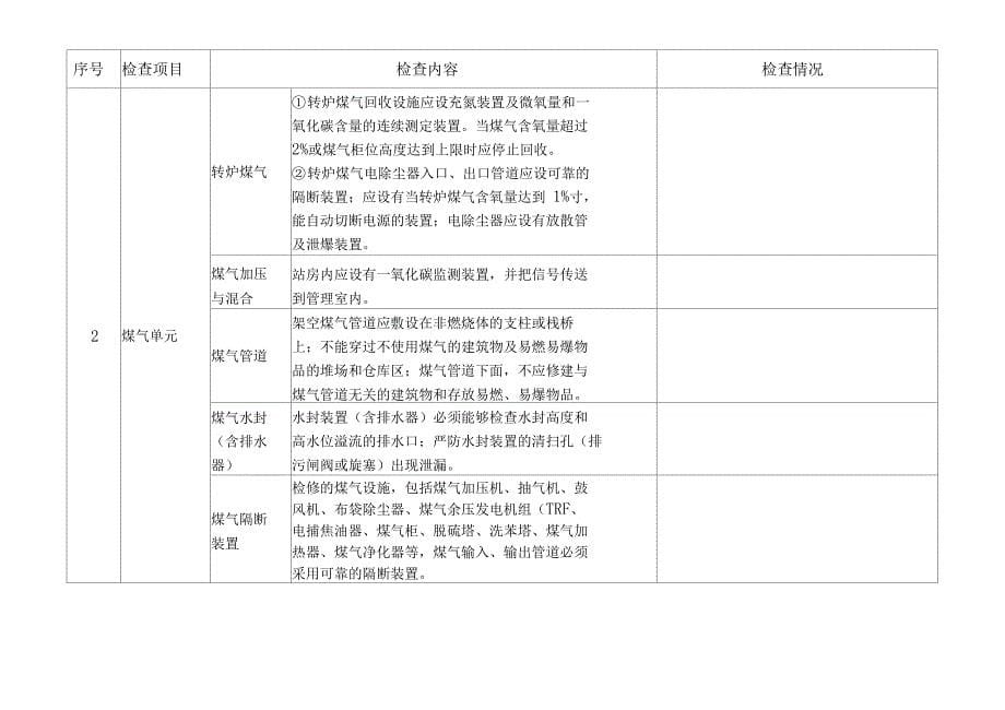 金属冶炼企业专家检查表_第5页