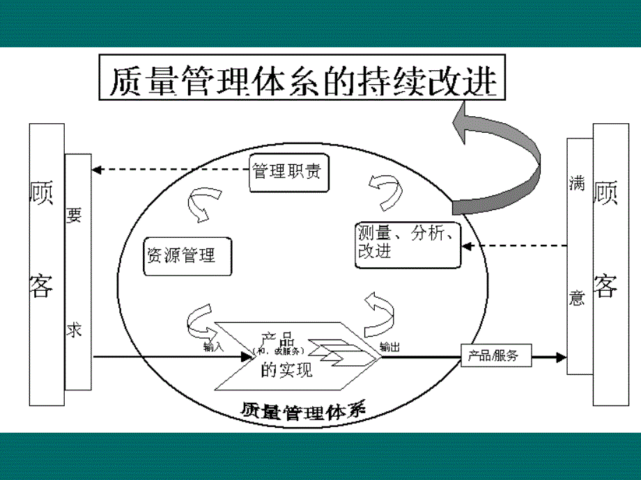 iso9001条款培训教材_第2页