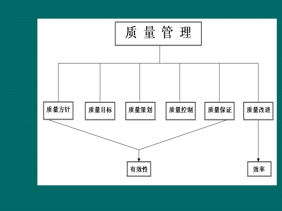 iso9001条款培训教材_第3页