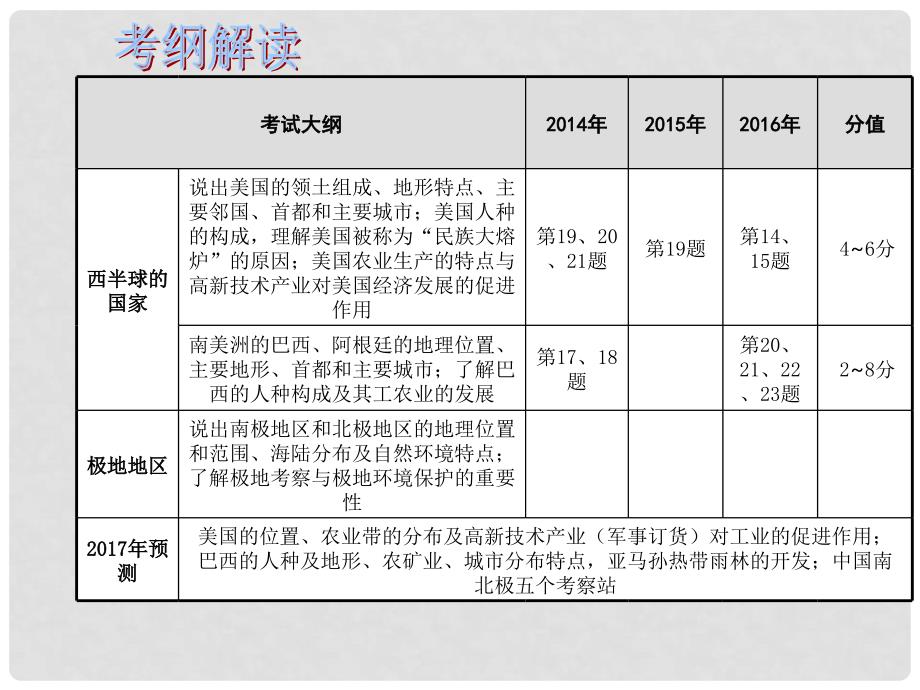 中考易中考地理 专题十 西半球的国家极地地区复习课件_第2页