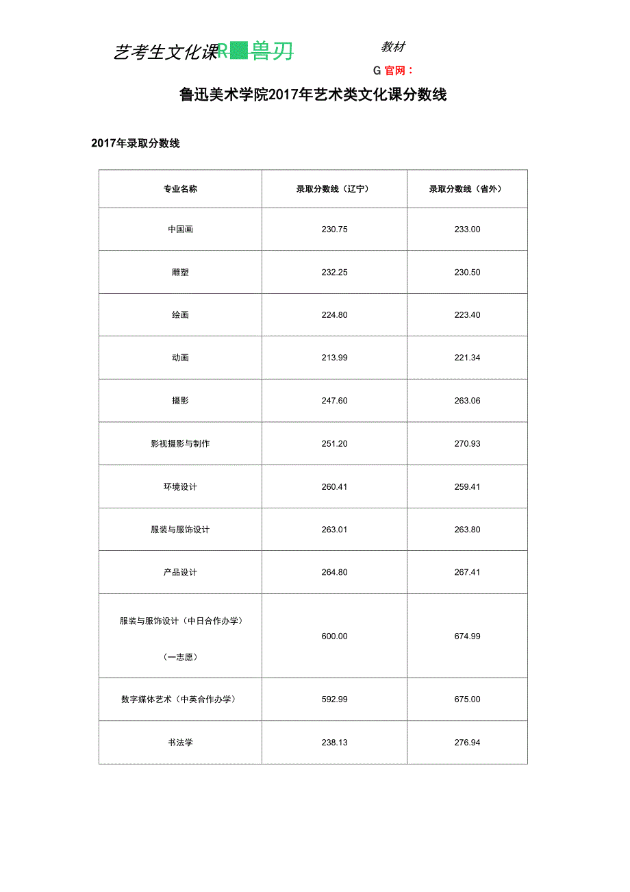 鲁迅美术学院2017年艺术类文化课分数线_第1页