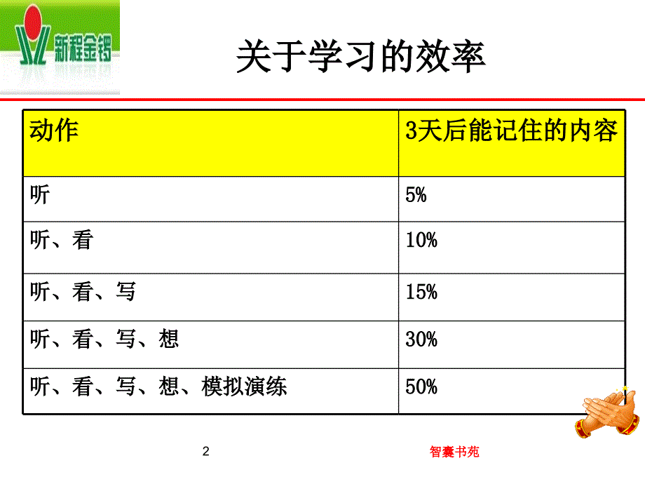 执行力培训PPT[高效版][智囊书苑]_第2页