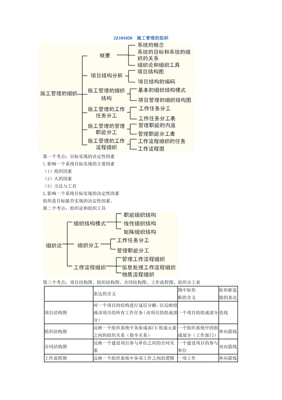 建施工管理12施工管理的组织_第1页