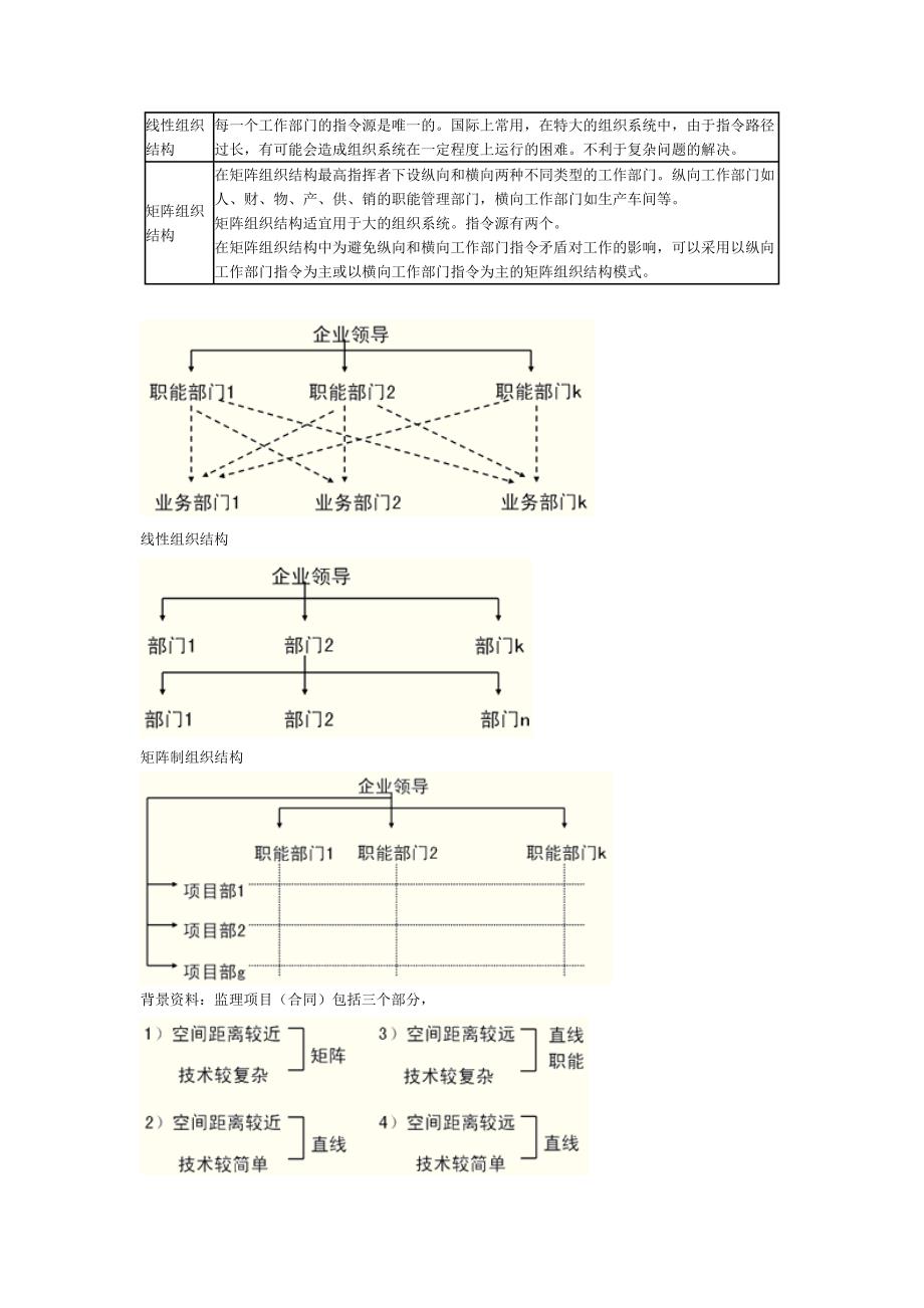 建施工管理12施工管理的组织_第3页