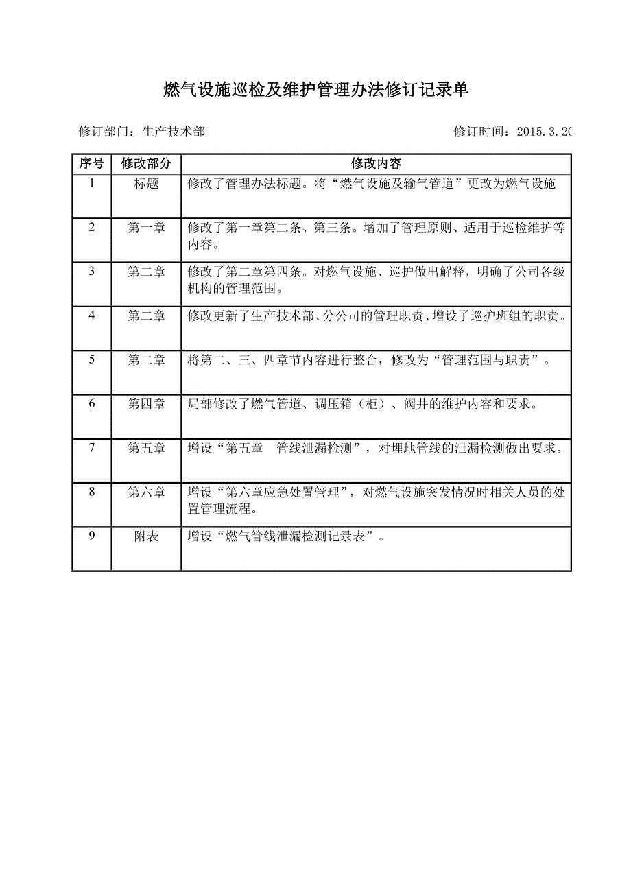 巡检及维护管理办法_第2页