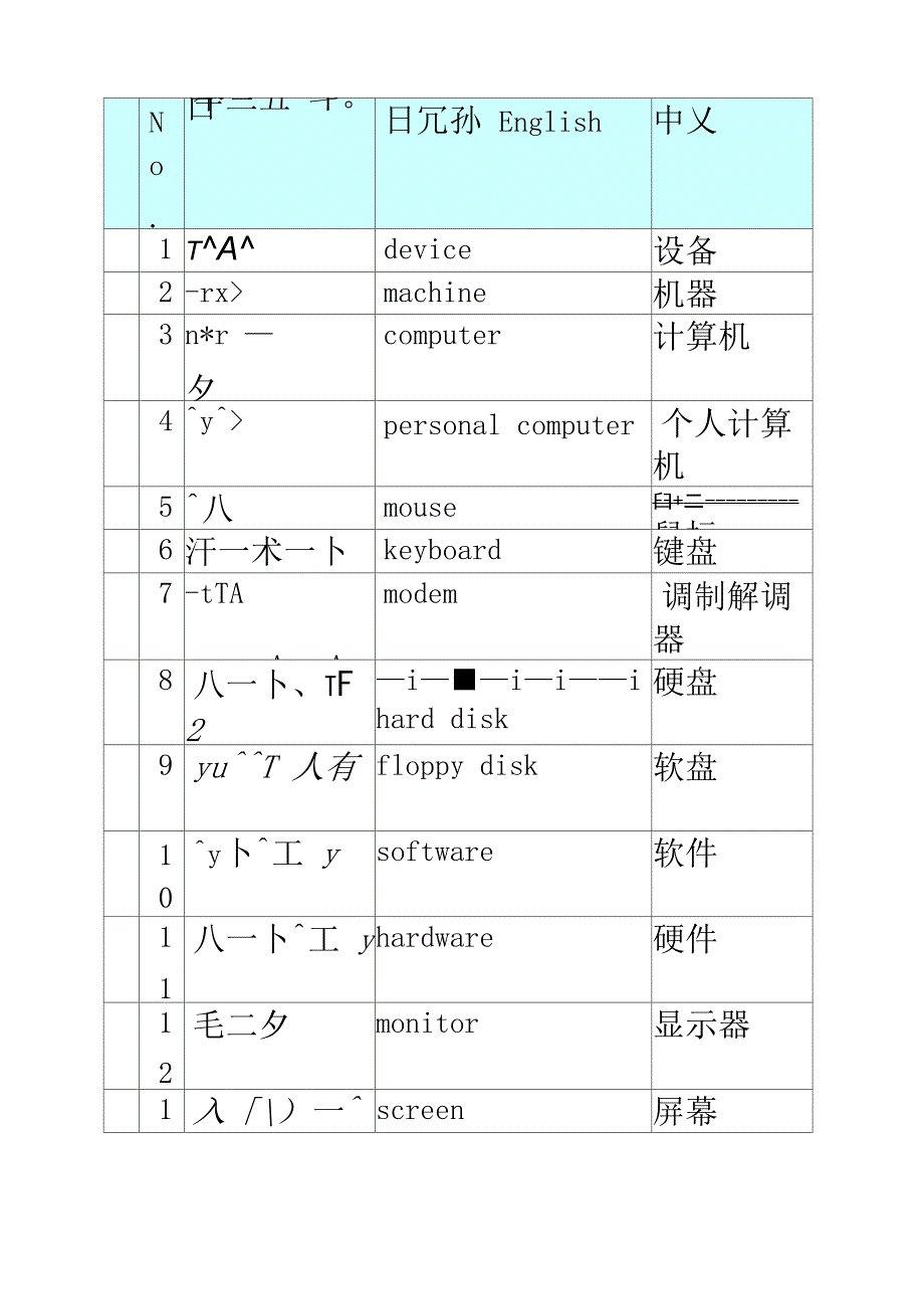 IT日语单词一览_第1页