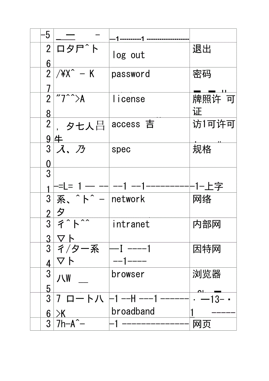 IT日语单词一览_第3页