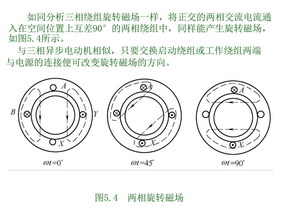 单相电机及常规计算_第4页