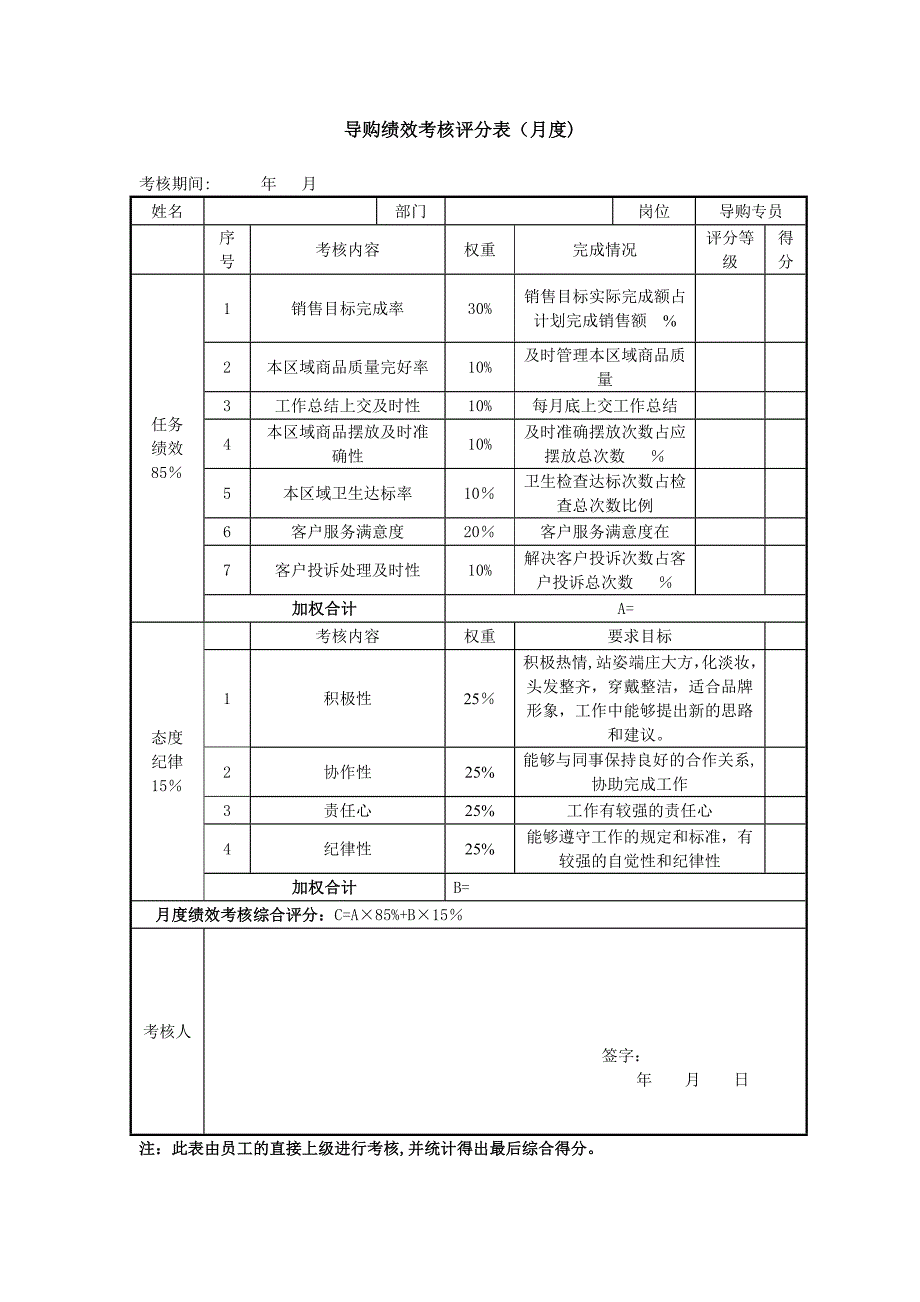 导购绩效考核表_第1页