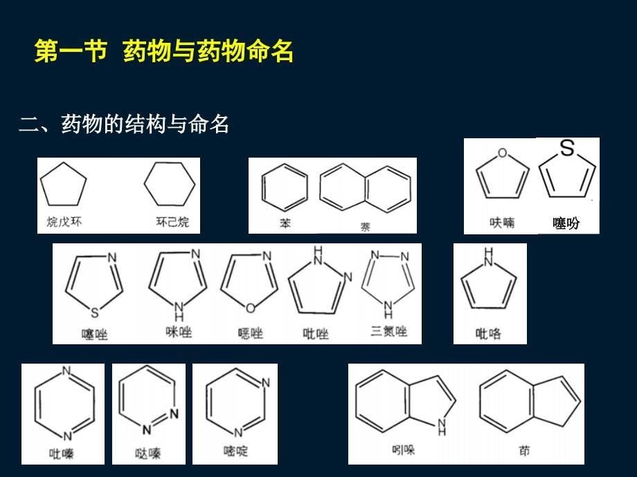 执业药师考试药一第一章药物与药学专业知识_第5页