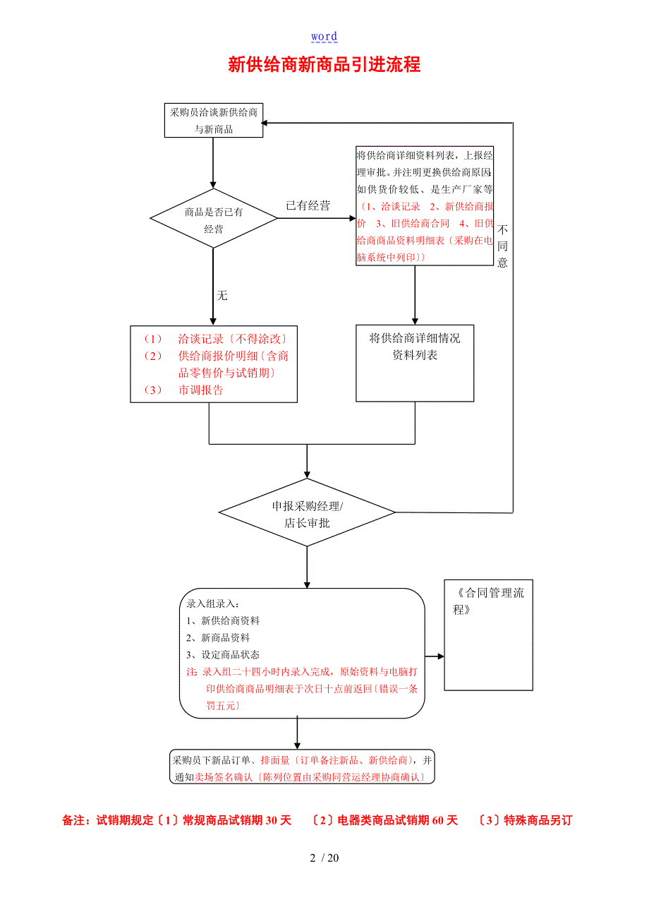 商超商品采购流程图_第2页