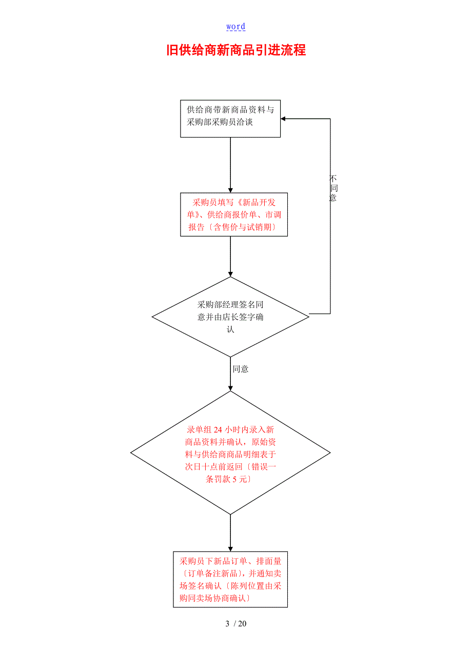 商超商品采购流程图_第3页