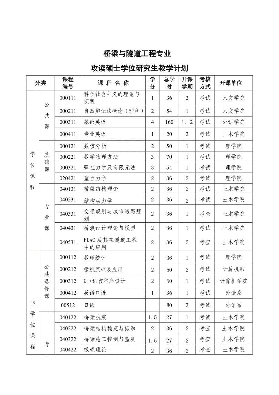 桥梁与隧道工程专业攻读硕士学位研究生培养方案_第5页