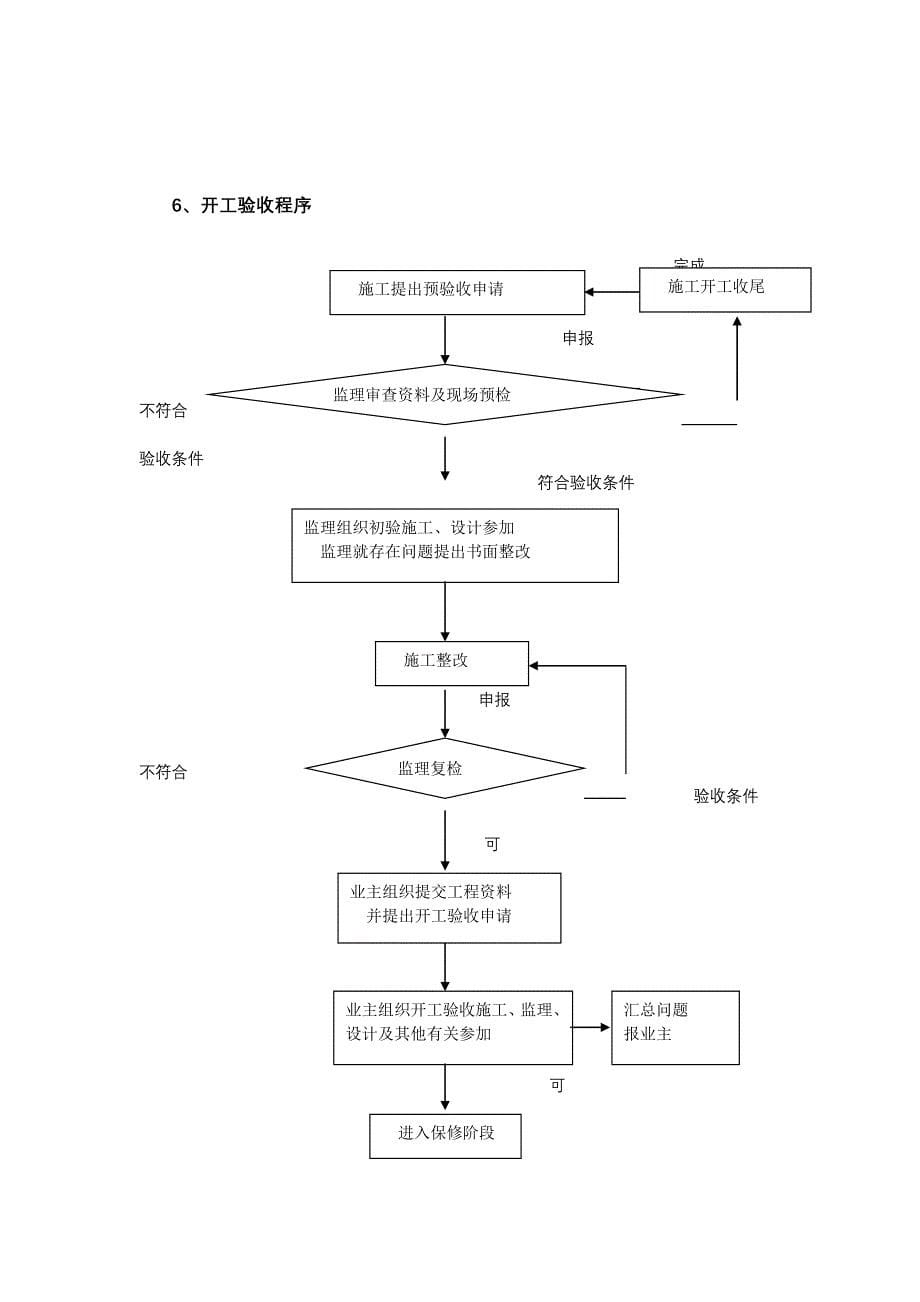 工程控制程序_第5页