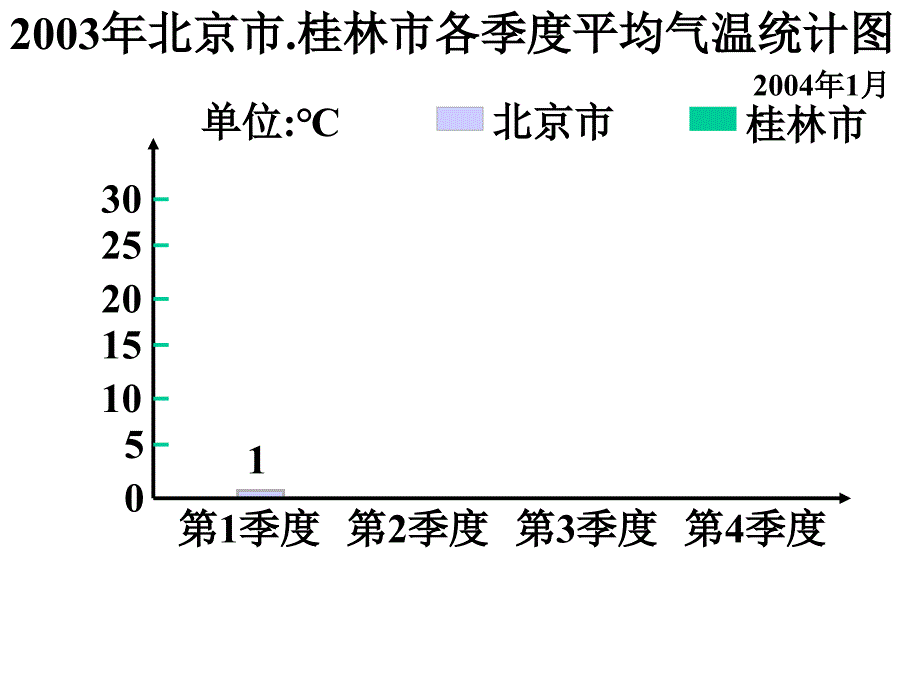 最新复式条形统计图PPT课件_第2页