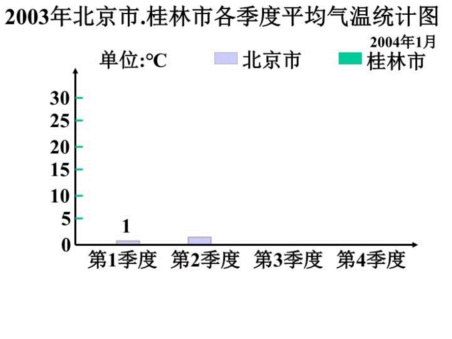 最新复式条形统计图PPT课件_第3页