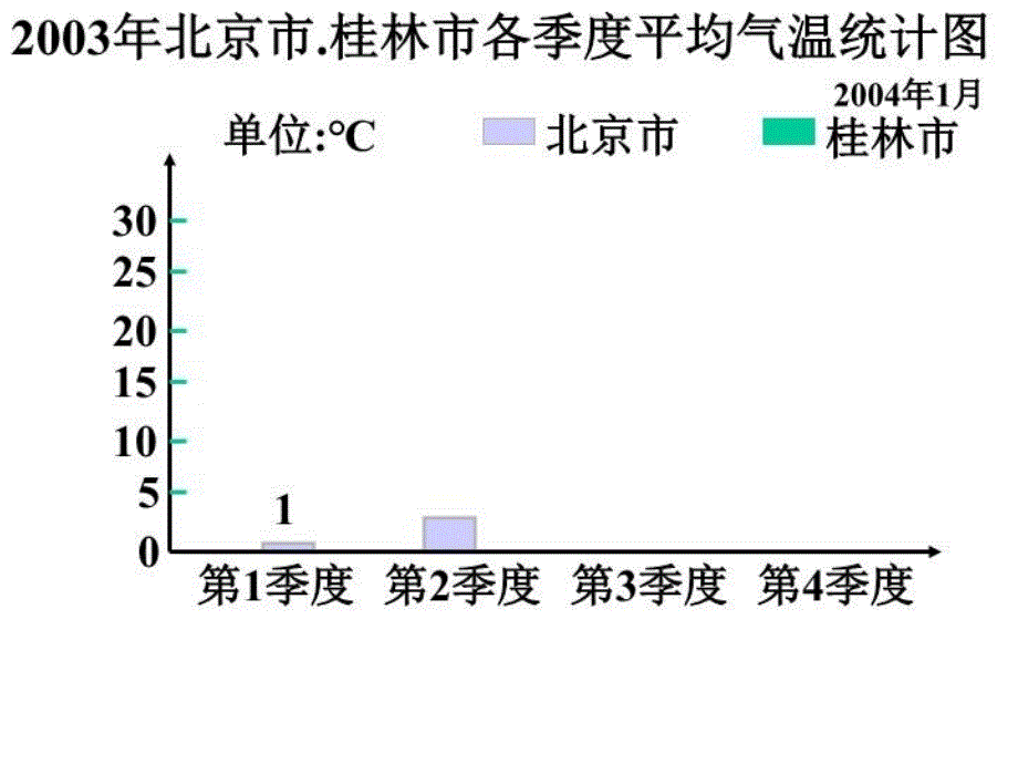 最新复式条形统计图PPT课件_第4页