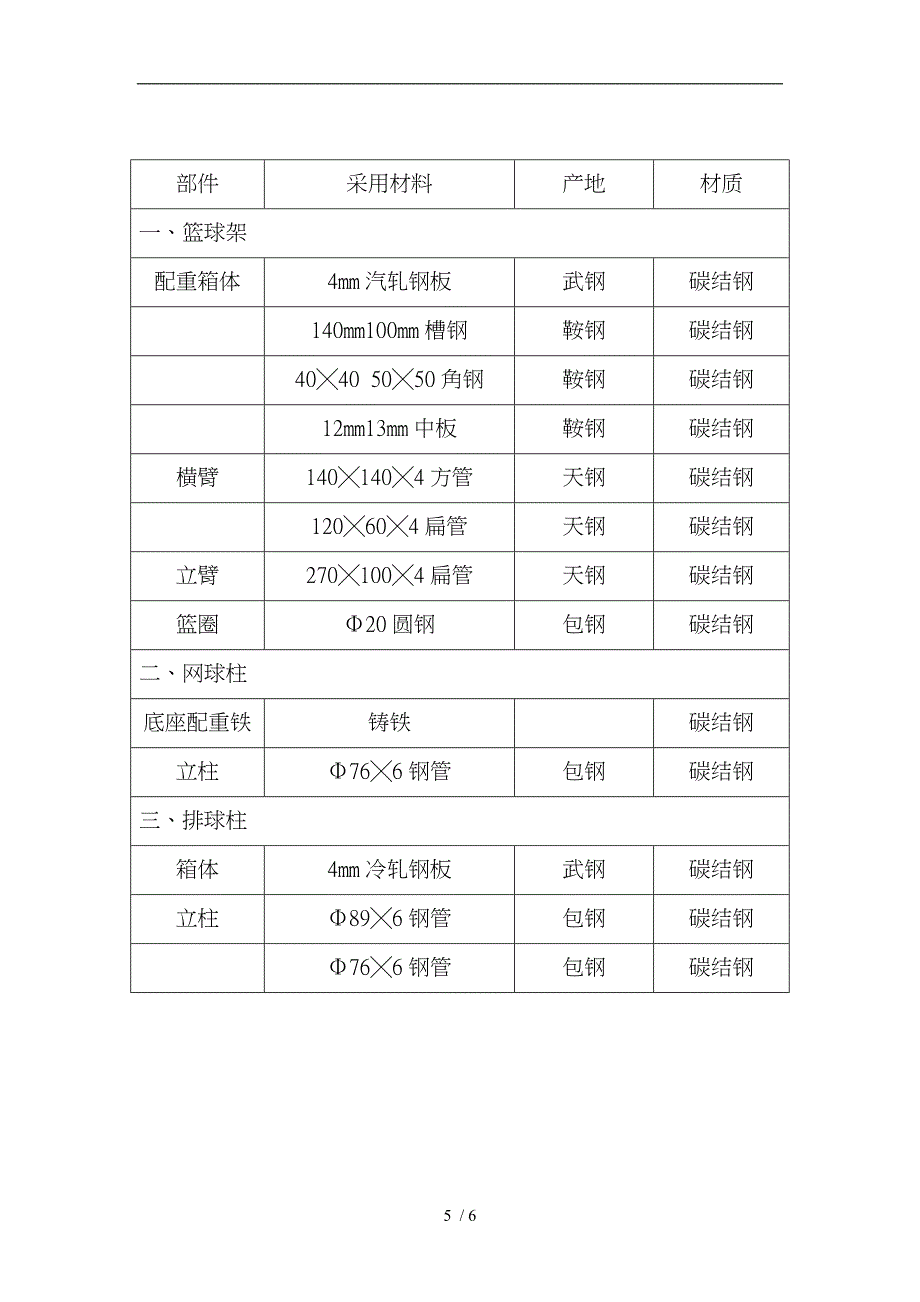 产品质量控制与采用主要材料_第5页