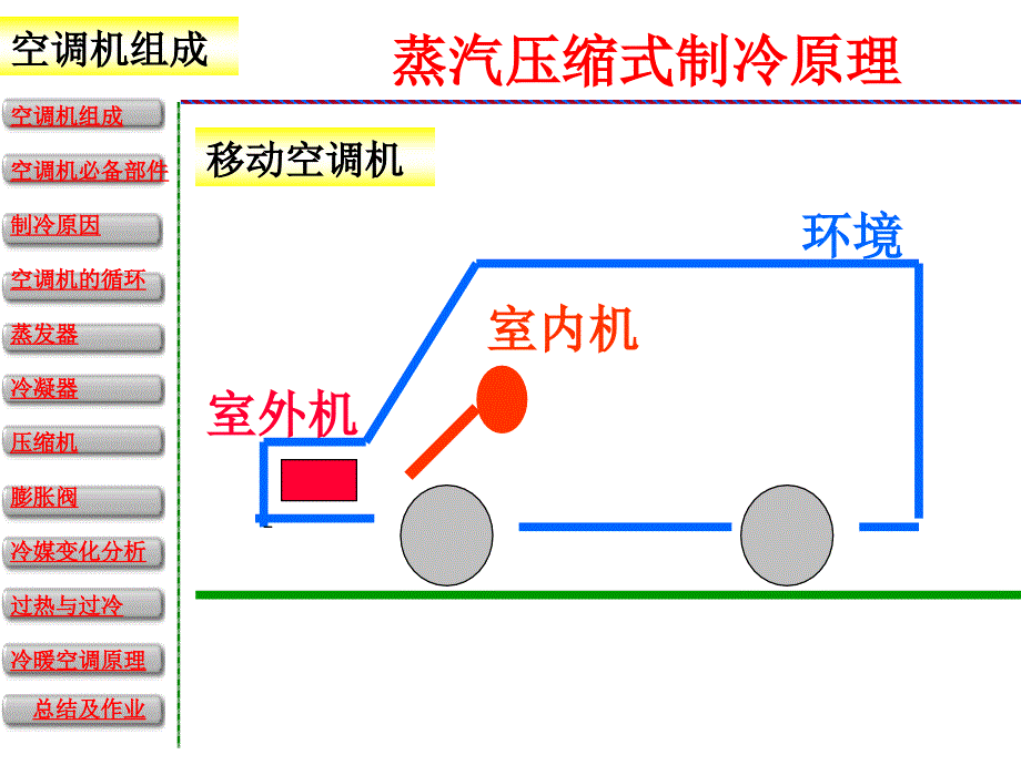 空调工作原理_第3页