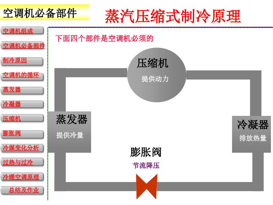 空调工作原理_第4页