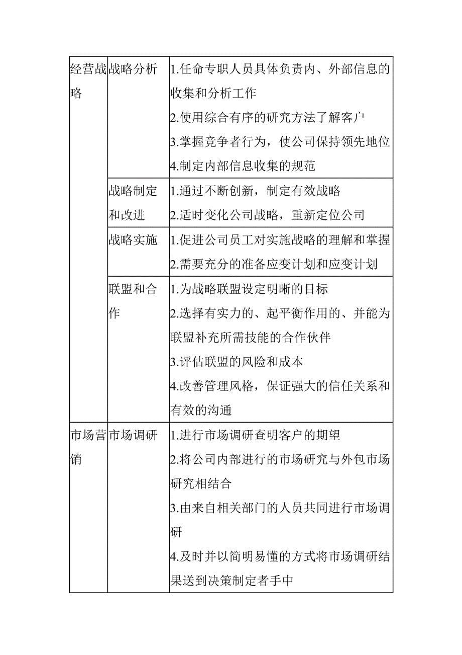 BPM业务流程驱动品牌战略实施_第5页