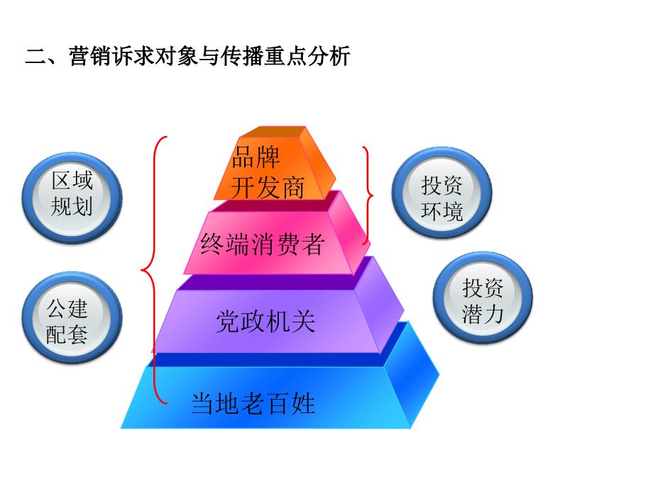 淀山湖新城媒体投放计划书_第4页