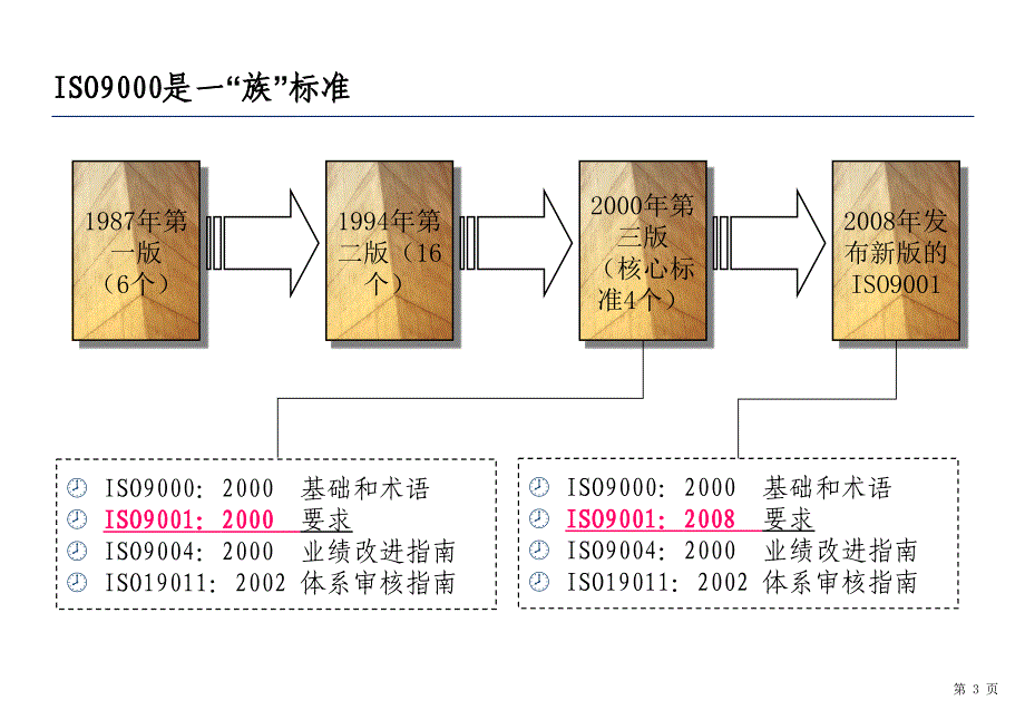 ISO9001质量管理体系ppt课件.ppt_第4页