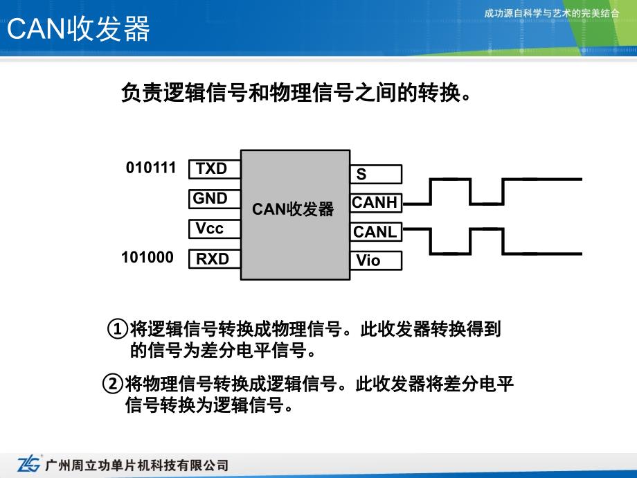 CAN物理层【稻谷书屋】_第4页