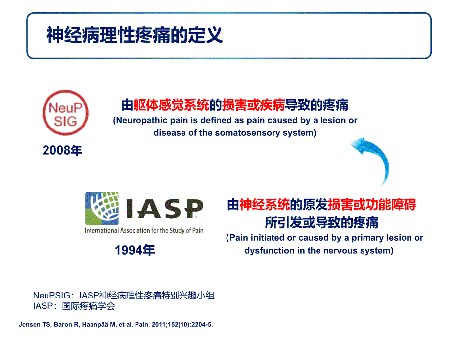 （精选课件）神经病理性疼痛诊疗_第4页