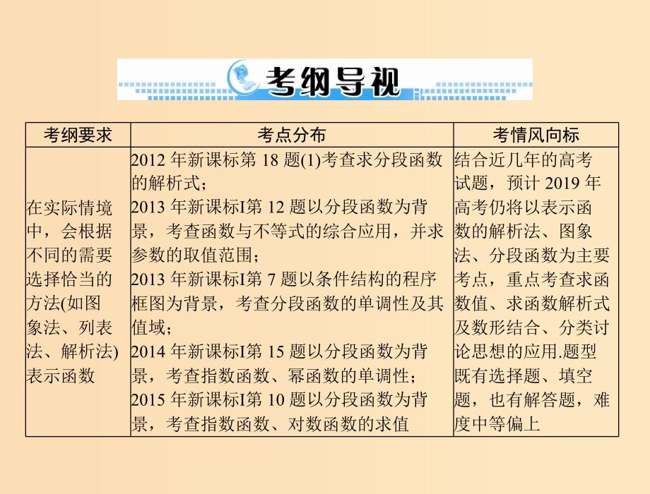 2019版高考数学一轮复习 第二章 函数、导数及其应用 第2讲 函数的表示法配套课件 理.ppt_第2页