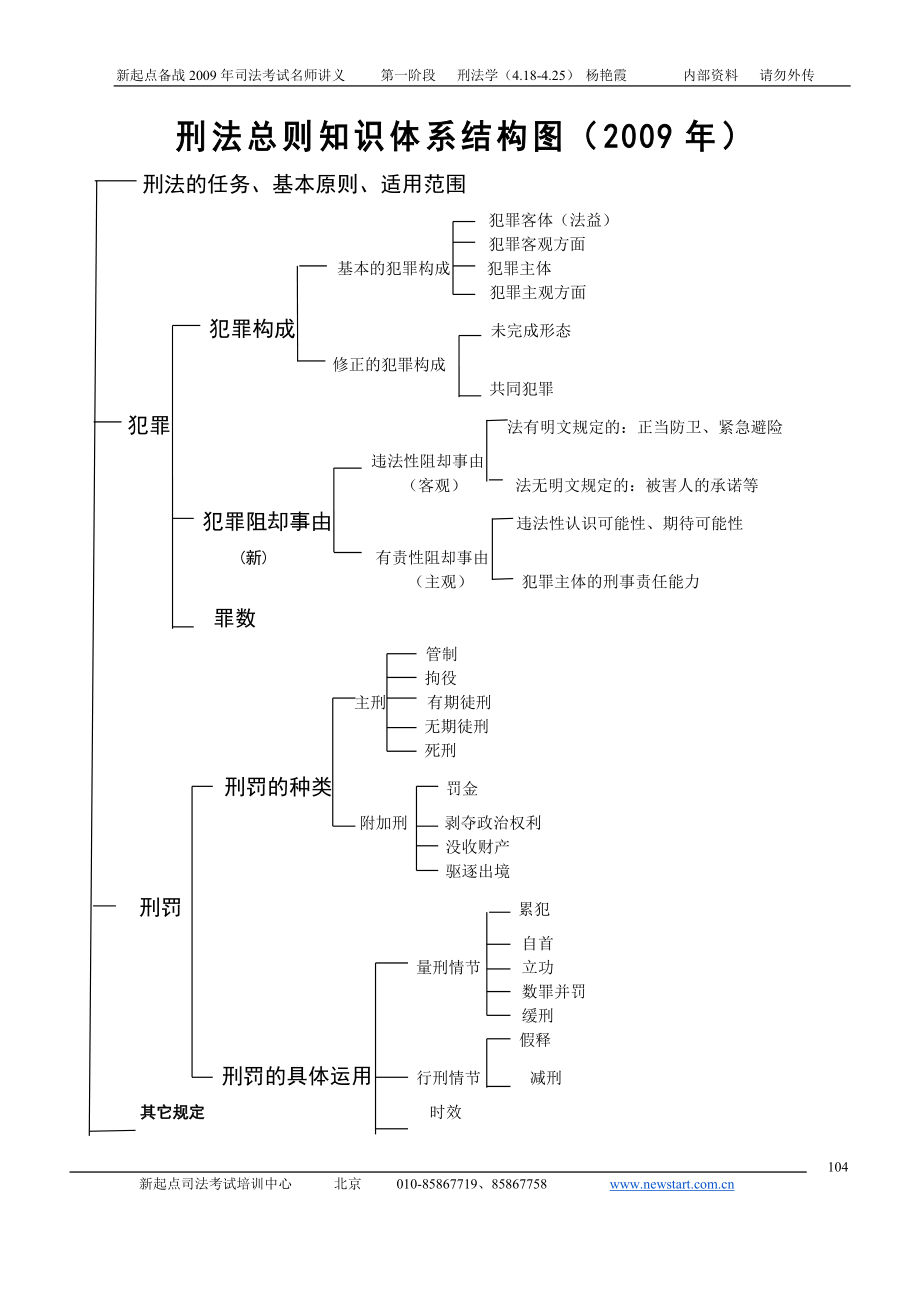 09一阶段刑法讲义_第1页