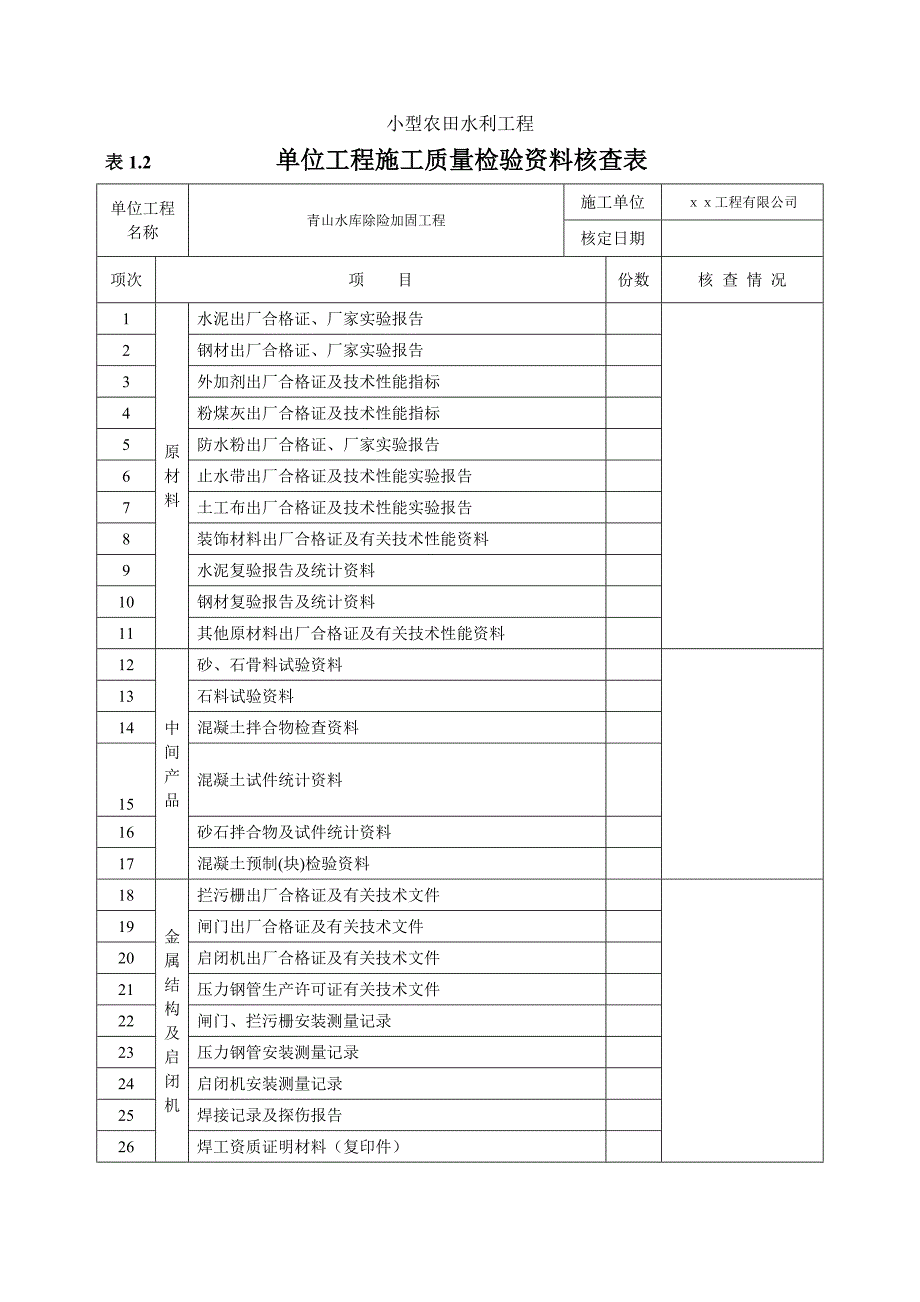 青山水库除险加固工程土地灌溉单位工程质量评定表_第2页