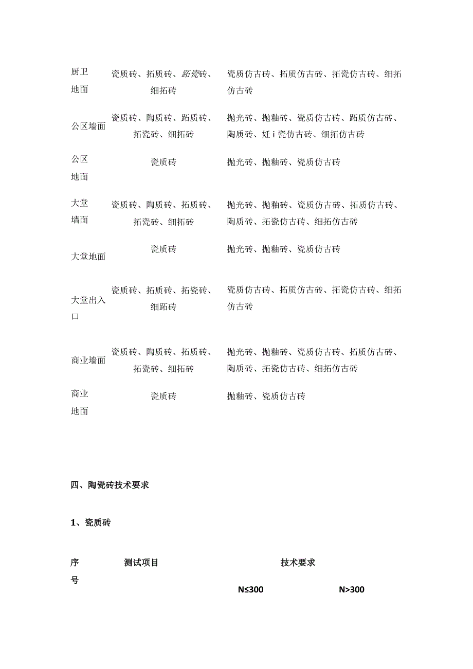 某房地产集团陶瓷砖招标技术标准_第3页