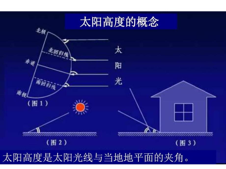 .9地球的运动1正午太阳高度及四季五带的划分图文_第2页