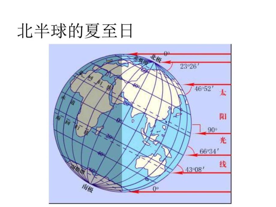 .9地球的运动1正午太阳高度及四季五带的划分图文_第4页