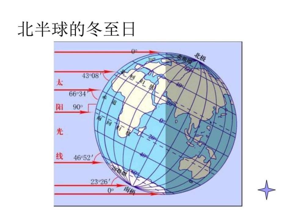 .9地球的运动1正午太阳高度及四季五带的划分图文_第5页