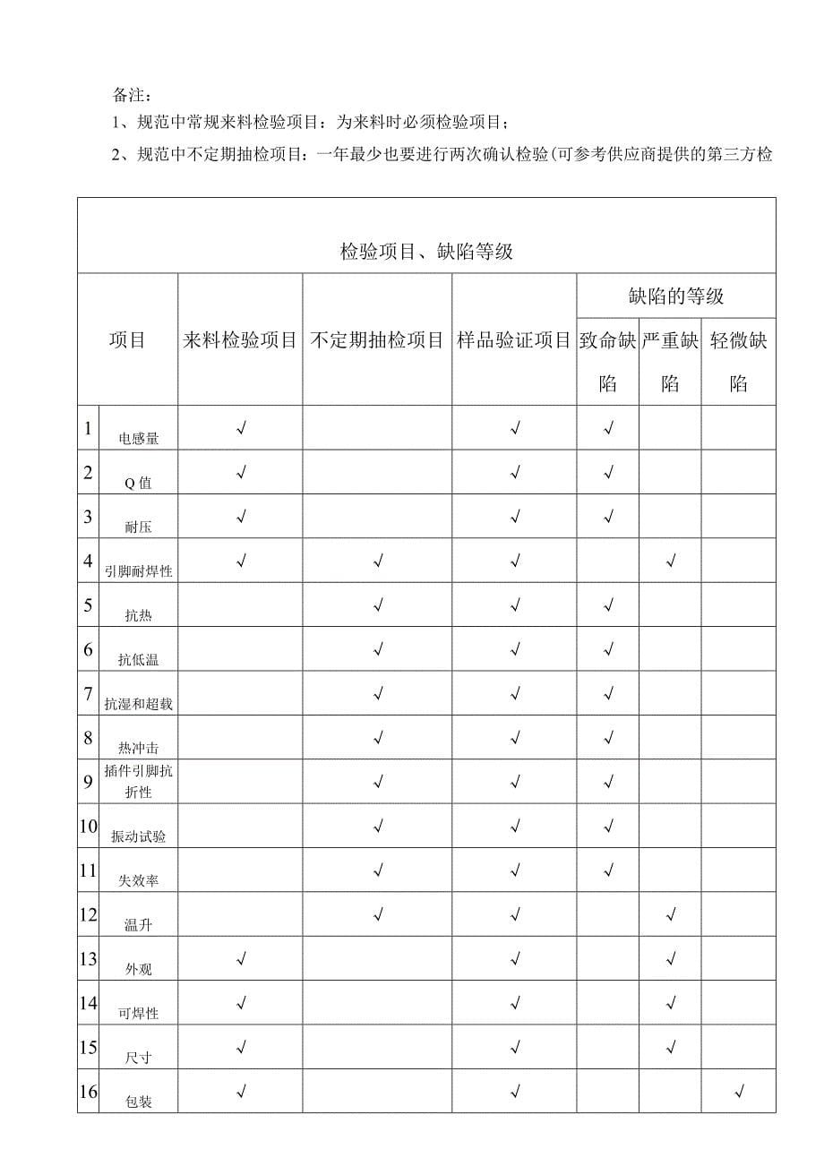 电感检验规范_第5页