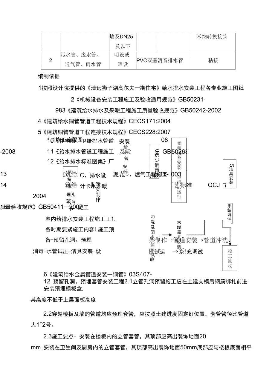 别墅给排水施工方案_第4页