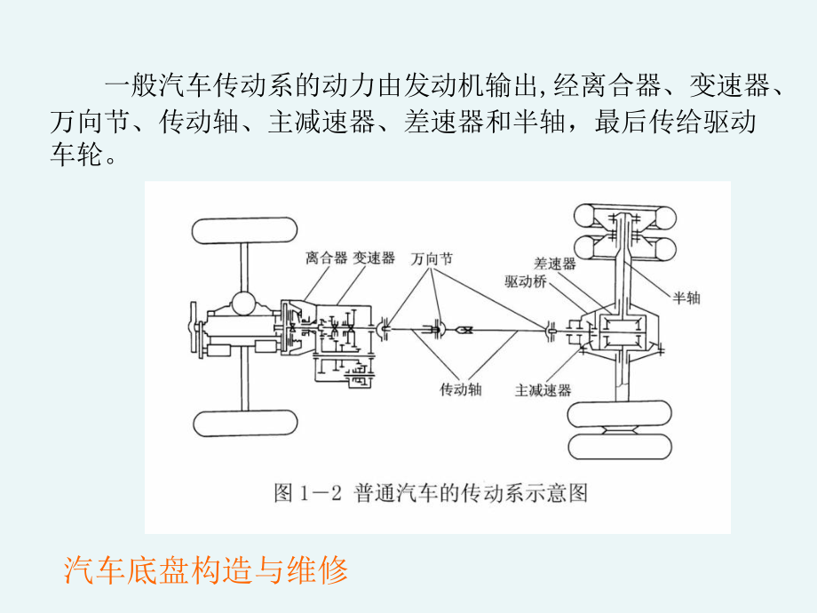 汽车底盘构造与维修_第2页