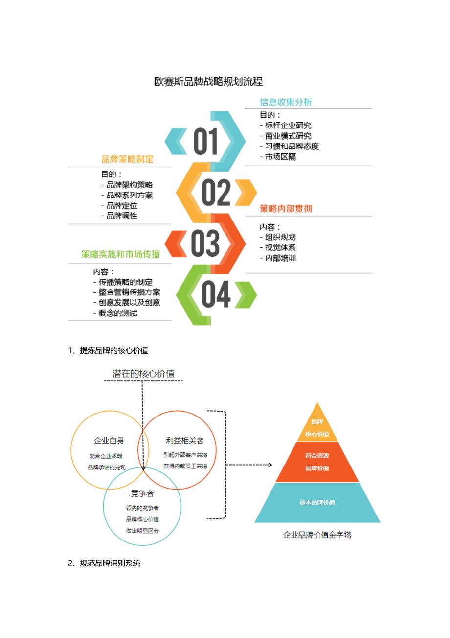 中国知名品牌营销全案公司_第2页