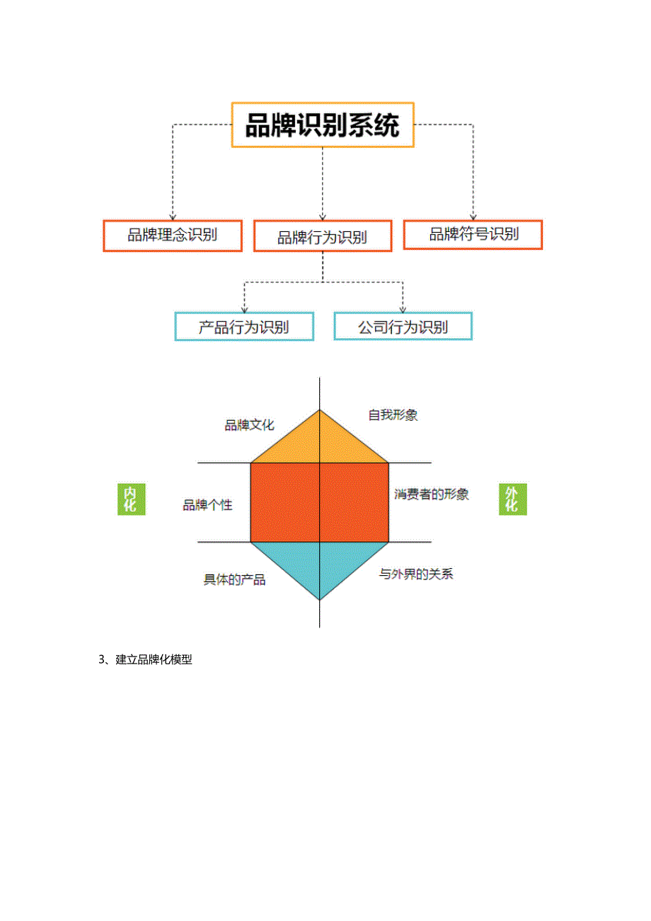 中国知名品牌营销全案公司_第3页