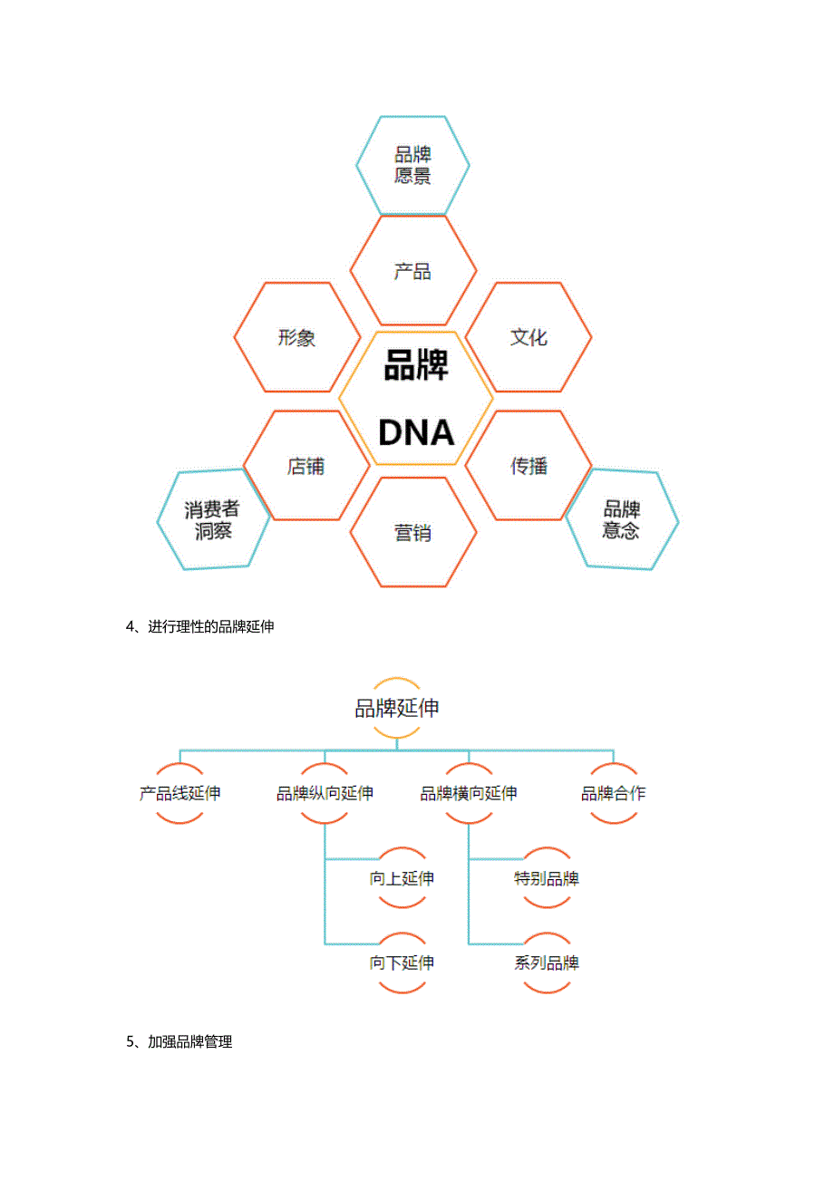 中国知名品牌营销全案公司_第4页