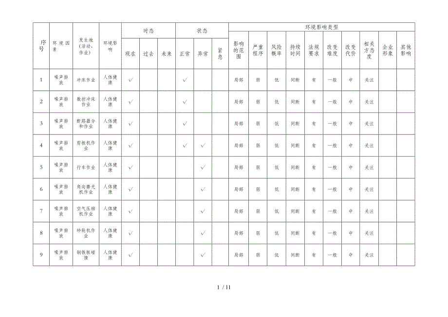 环境因素评价表汇总(4个doc)2_第1页