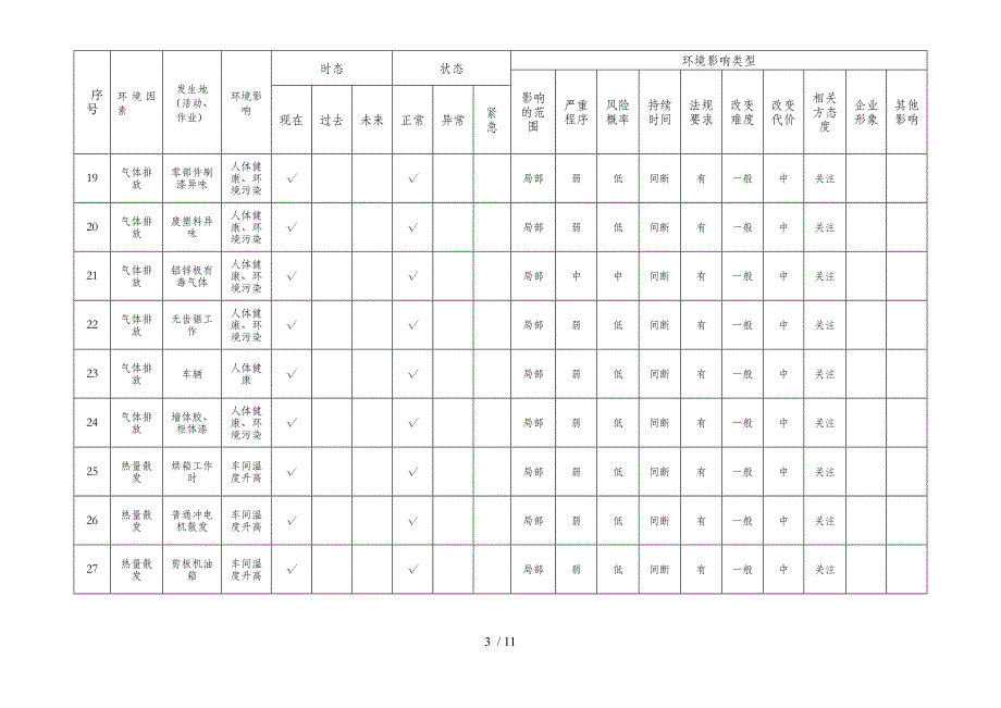 环境因素评价表汇总(4个doc)2_第3页