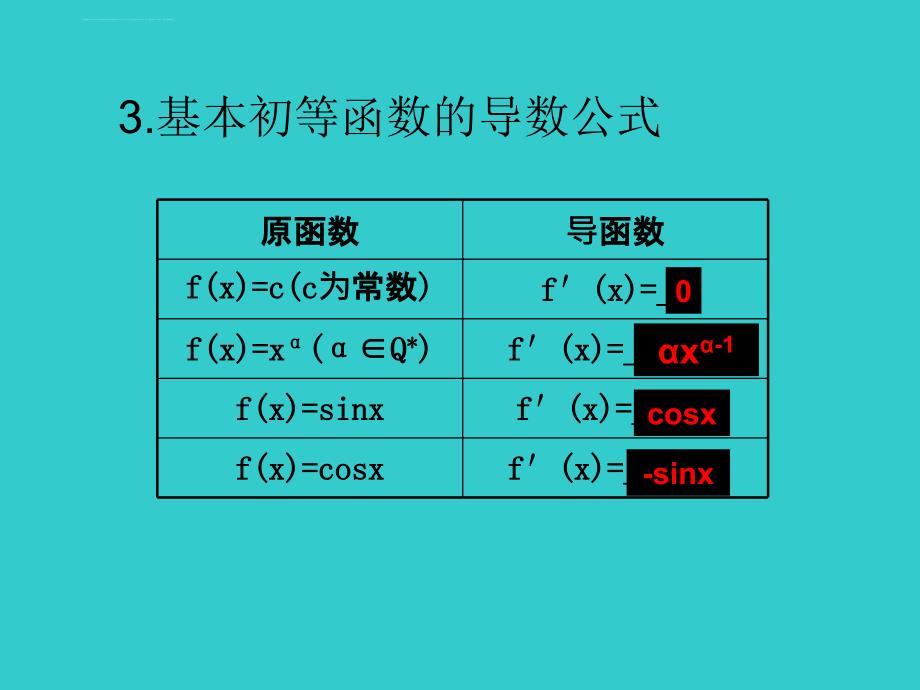 利用导数求切线方程ppt课件_第4页