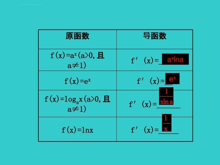 利用导数求切线方程ppt课件_第5页