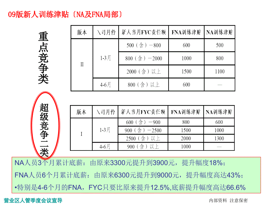 合同协议人管重点政策解读及考核注意事项区_第4页